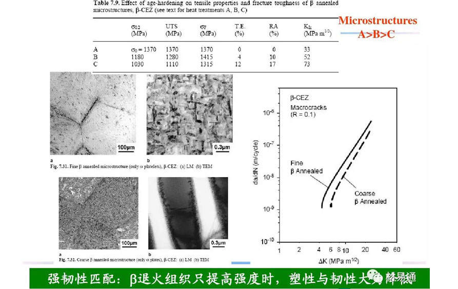 鈦合金材料組織性能關(guān)系 鈦合金材料組織性能關(guān)系