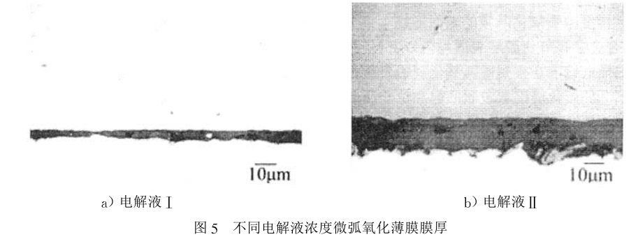 不同電解液濃度微弧氧化薄膜膜厚 不同電解液濃度微弧氧化薄膜膜厚