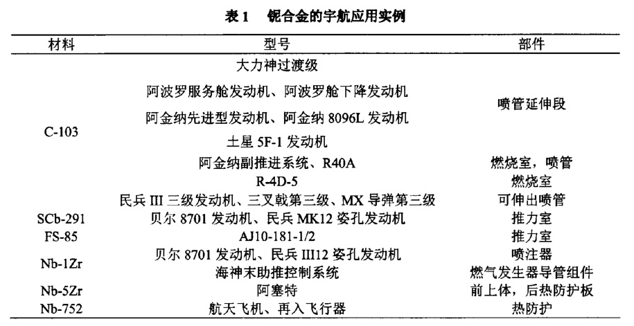 鈮合金的宇航應(yīng)用實(shí)例 11.jpg