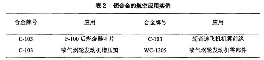 鈮合金的航空應(yīng)用實(shí)例 22.jpg